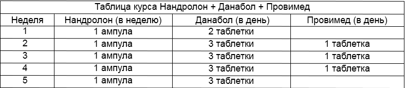 схема приема нандролон деканата